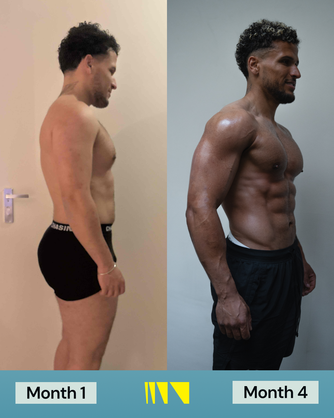 Transformatie maand 1 tot maand 4